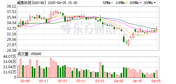 安全股票配资 闻泰科技2025年第一季度净利润同比增长82.29%