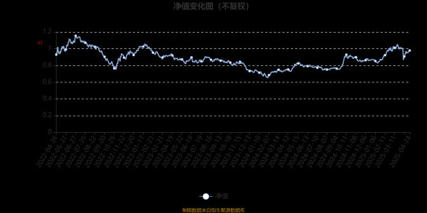 证劵配资网 工银沪港深股票A：2025年第一季度利润8038.6万元 净值增长率14.77%